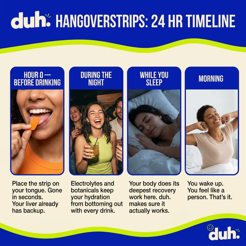 Hangover Strips