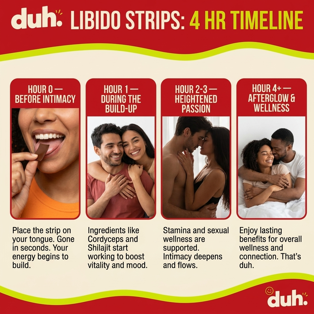 Libido Strips