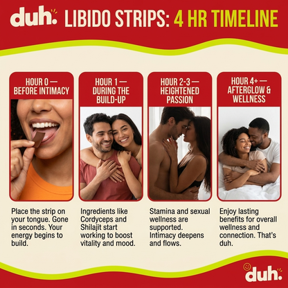 Libido Strips